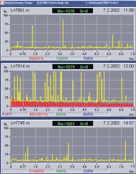 8, where the signal trace appears in yellow. Initially, the process ran smoothly. The trace at the top shows a normal signal with only a small number of spikes.