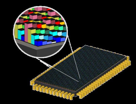 HSI sensor types Linescan Snapshot Mosaic Snapshot Tiled wedge design per-pixel design area design High number of