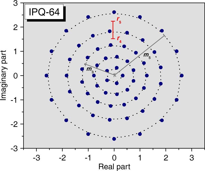 Fig. 1. 64-IPQ signal constellation. Fig. 2. IPQ signal constellations. (a) L ¼ 256 and (b) L ¼ 1024.