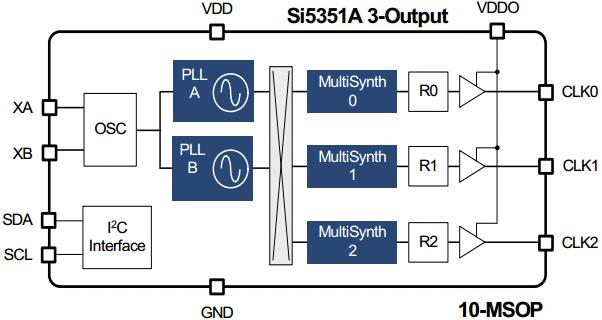 SiLabs Si5351A Digital Phase Locked Loop chip Three independent outputs