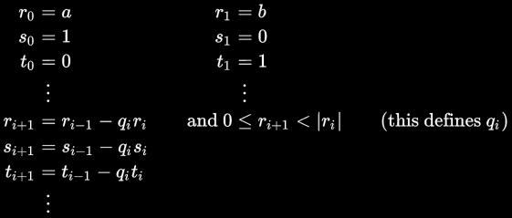 Extended Euclid Algorithm Given a & b, the extended Euclid