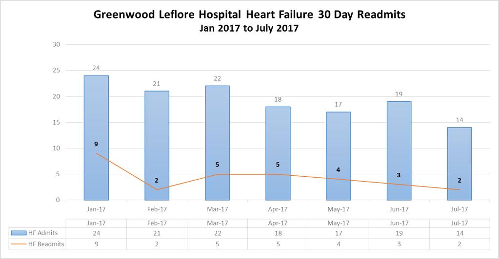 Greenwood Leflore Hospital Mississippi About Us 200 Bed rural, acute care hospital located in the heart of the Mississippi Delta.