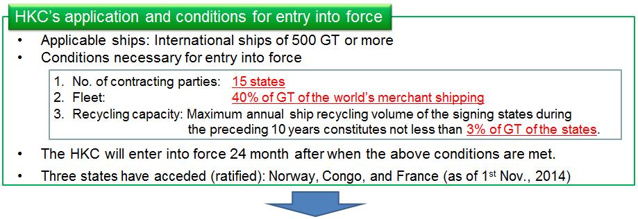 5Six states have acceded(ratified): Belgium, Congo, Denmark, France, Norway, and Panama (as of 13 July 2017) 6 states with 20% of GT of the world s merchant