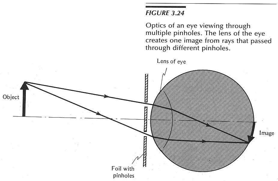 Pinholes and eye 2003