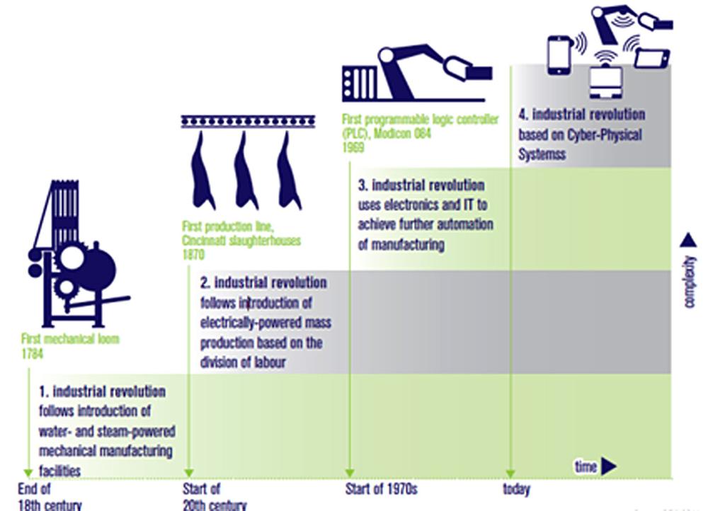 ADVANCED ENGINEERING SYSTEMS INDUSTRY 4.