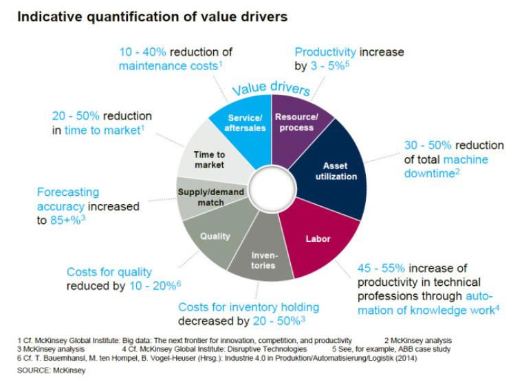 0 levers to the 8 main value drivers [3] Image 2. An example of future smart robot [2] 294 The use of digital technology leads to drastic changes in the business models.