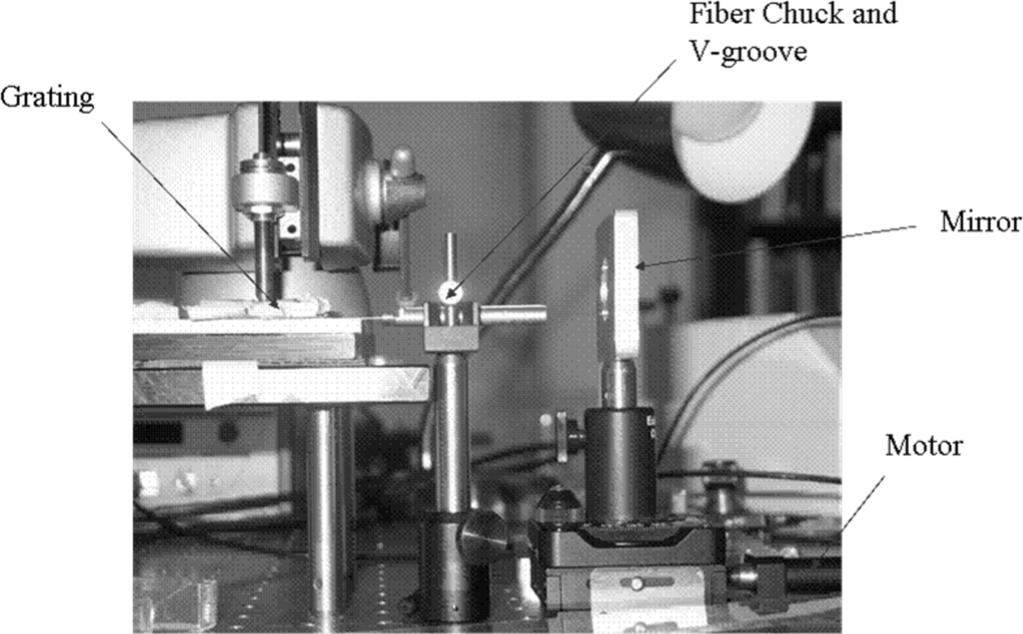 Fig. 8. Difference spectra obtained using mechanically induced LPFG. bium doped fiber amplifier (EDFA) with a wavelength bandwidth of 40 nm (1540 1580 nm) was utilized as the broadband light source.