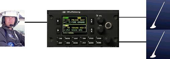 And as always, Wulfsberg products are designed for upgrading to that second ITM if more than one channel must be monitored or if the enhanced modes such as relay or simulcast are desired.