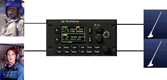 Tactical Communication Products: P-2000 Panel Mounted Transceiver Systems SAMPLE SYSTEM #3: P-2000 Two Operators Two Transceivers The P-2000 can also be configured for dual independent operation of