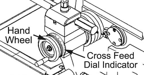 IMPORTANT NOTE If the hand wheel does not turn freely, check to make sure the cross feed lock knob is loosened. GUIDELINES TO DETERMINE THE DEPTH-OF-CUT Rough cuts should be no deeper than 0.020.