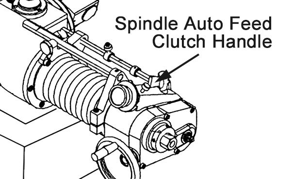 Spindle Speed Spindle speed is adjustable by changing the position of the V-belt pulley on the rear of the lathe. See page 17
