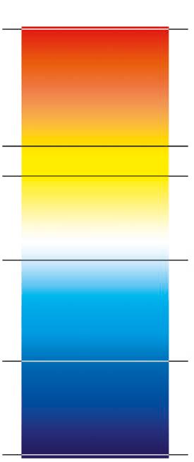 6 LED Lighting Guide SilberSonne Correlated Color Temperature [CCT] in Kelvin [K] The light color characterizes the color appearance of a light source using the color temperature of a Planck radiator.