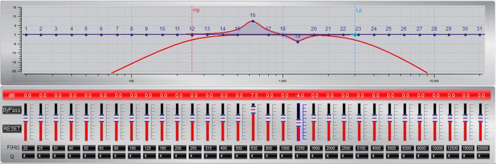 9 EQUALIZER Adjusting the parametric 31-band equalizer The output channels A to F can be equalized by adjusting 31 frequency bands (20-20000 Hz) using the controls (-18 to +12dB) individually.