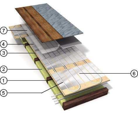 Design HeatBoard Joisted Floor System The Floor Heating Warehouse Underfloor Heating using Heatboard Slotted and Turning Boards is intended for installation on standard wood joist floors of a max.
