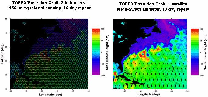 Comparison of T/P+Jason-1 measurements and simulated WSOA data (with Topex/Poseidon shifted into an orbit parallel to Jason-1).