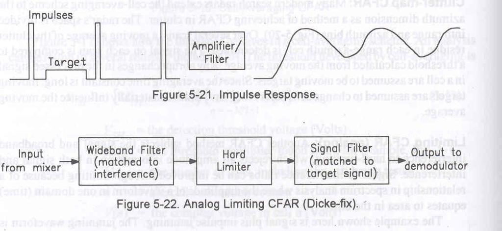 Rejects all magnitude information from signal as well as interference.