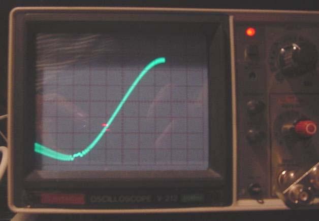Left: The FM discriminator response curve, marker pip set