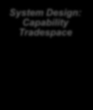 Architecture Systems Physical and