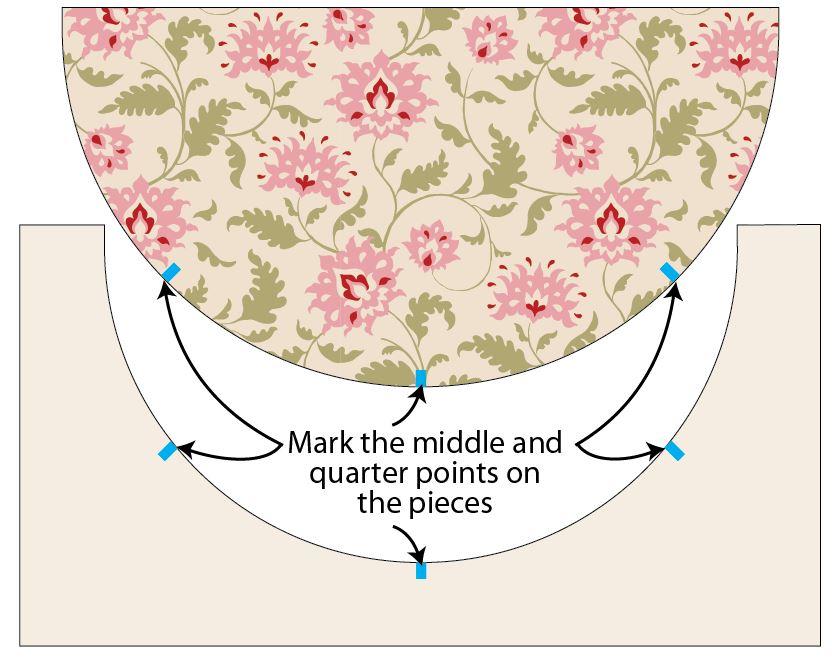 2 Take a semicircle of Ahlia Pink (Fabric 8) and an off white concave piece and mark the centre point and quarter points on each piece (see Figure D i) this is most easily done by folding the pieces