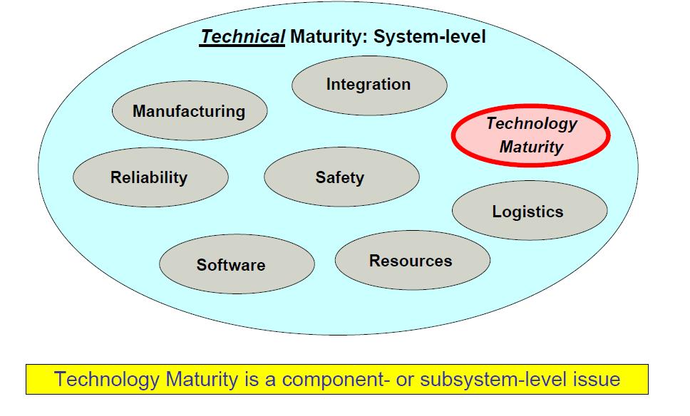 Technical versus Technology Maturity Assessing the maturity of a particular technology involves determining its readiness for operations across a spectrum of environments with a final objective of
