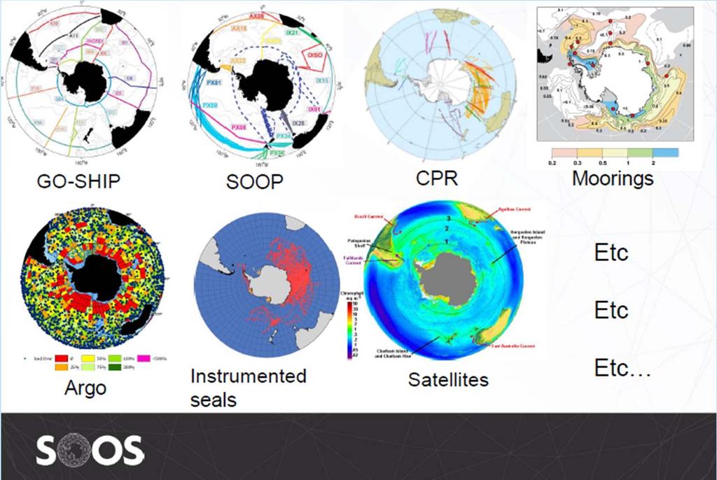 Ocean observations Technologically complex and high cost infrastructures.