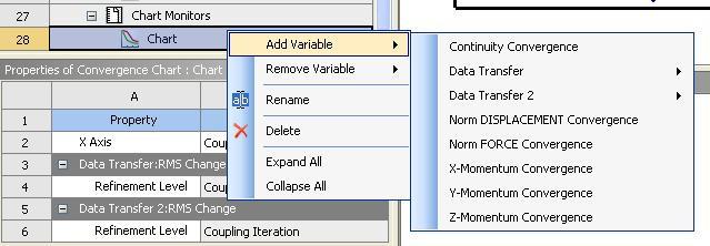 Adding Charts and Variables Add charts by selecting Create Convergence Chart Variables can be added or removed from charts Data
