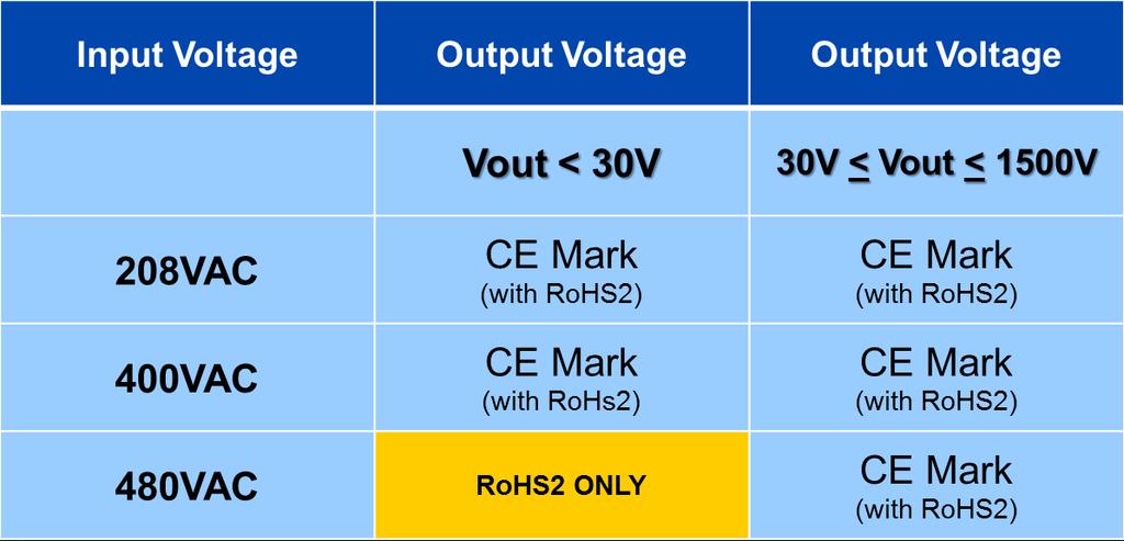 Power Supply Products Genesys TM 3U 10kW and 15kW Programmable Power Supply Series has CE Mark along with RoHS 2 Compliance Neptune, NJ August, 2016 TDK Corporation announces that all models of the