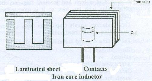 e. Draw the constructional diagram of iron core inductor and write the working of it. Ans e.
