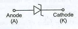 c. The input AC power to HW rectifier is 140W and DC power output is 60W. Calculate the efficiency of rectification. Ans c. Correct Solution: 4Marks P ac = 140W, P dc = 60W.