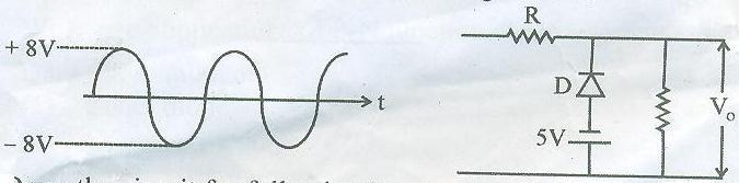 (i) Draw the output waveform