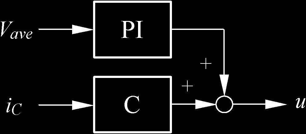 HORNIK AND ZHONG: PARALLEL PI VOLTAGE H CURRENT CONTROLLER FOR NEUTRAL POINT OF INVERTER 1339 Fig. 6. Proposed parallel PI voltage H crrent control scheme for the actively balanced split dc link. Fig. 5.