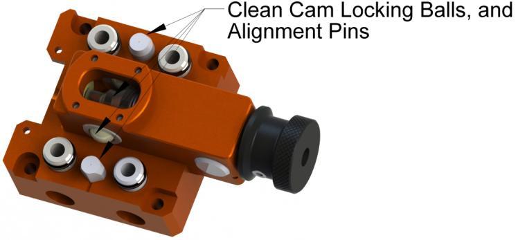 4.2 Locking Mechanism, Alignment Pins Cleaning and Lubrication 4.2.1 Cleaning and Lubrication of the Locking Mechanism and Alignment Pins (Master Plate). 1.