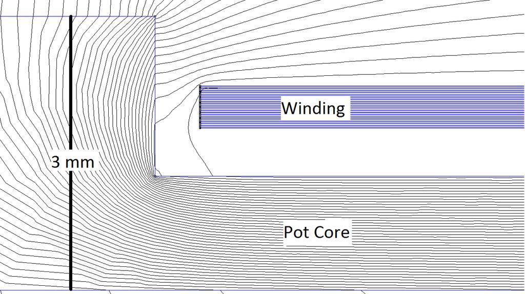 (a) 0 mm Pot Core (b) 3 mm Pot Core (c) 3 mm Modified Pot Core Fig. 3: An axissymmetric finite element analysis is used to show the magnetic field lines on 3 pot cores filled with 0 sections.