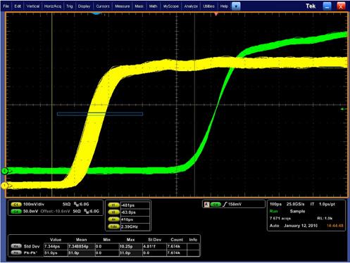 A DCLS system requires control of the electrical waveform applied to the phase modulator Tektronix AWG710B Arbitrary waveform generator (AWG): sample rates up to 4.