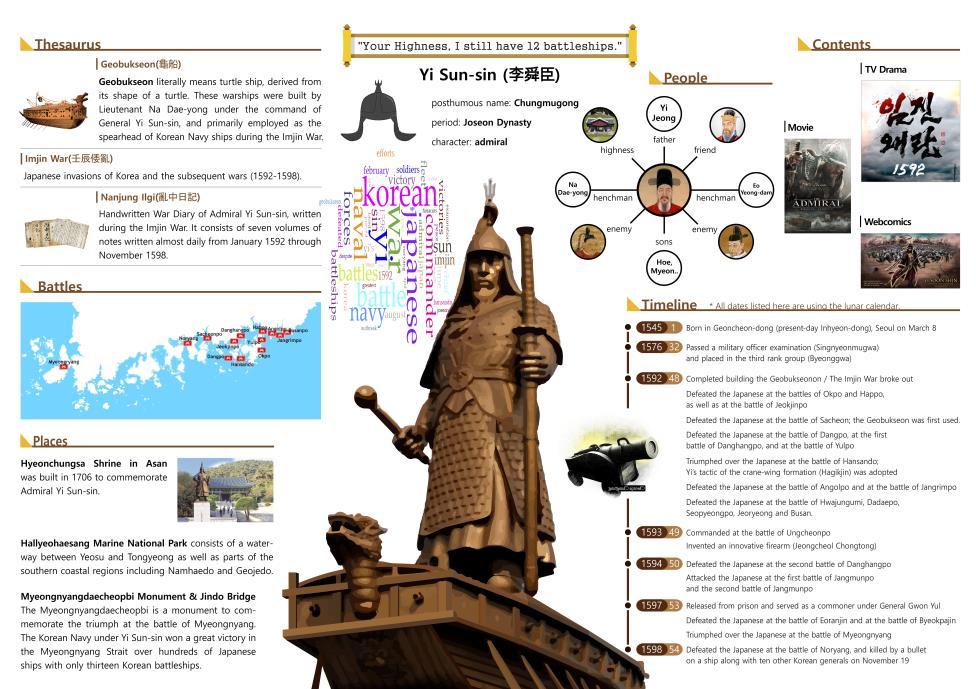 3.2 Production of Yi Sun-sin Infographic Through Digital Storytelling Fig. 2.