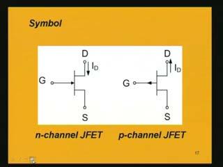 Here also it reminds you of the depletion type MOSFET.