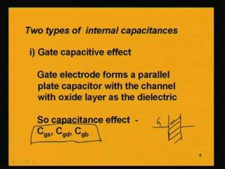 Here we have a silicon dioxide layer in between the gate and the substrate and this insulator which is present is basically forming a parallel plate capacitor between the gate and the body of the