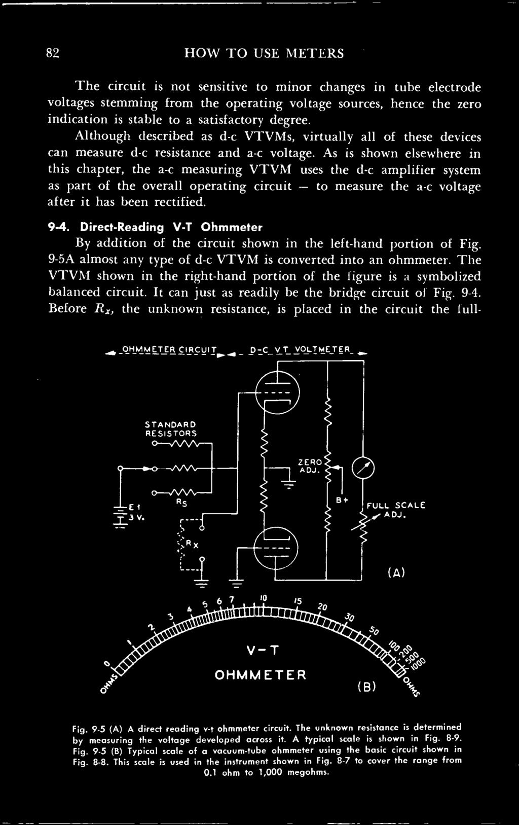 As is shown elsewhere in this chapter, the a -c measuring VTVM uses the d -c amplifier system as part of the overall operating circuit - to measure the a -c voltage after it has been rectified. 9-4.