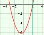 Activity A: The graph of y = a(x r 1 )(x r 2 ) Get the Gizmo ready: Turn off Show x-intercepts. Turn on Show probe. Set a to 1, r 1 to 3, and r 2 to 2. 1. The function graphed in the Gizmo should be y = (x + 3)(x 2).