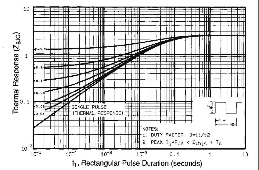 R D R G V GS D.U.T. V DD 5 V Pulse width 1 µs Duty factor 0.1 % Fig. 10a Switching Time Test Circuit 90 % 10 % V GS t d(on) t r t d(off) t f Fig.