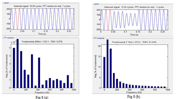 International Journal of Scientific and Research Publications, Volume 6, Issue 8, August 2016 220 Fig 8: Total Harmonic Distortion: a)load voltage (b), Source Voltage Fig.