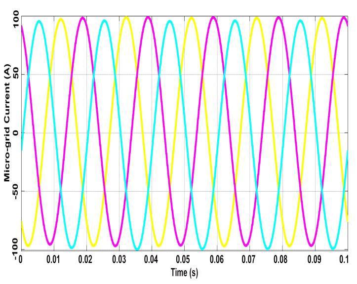 Figure-13 shows the result of the three phase three layer synchronization waveform.