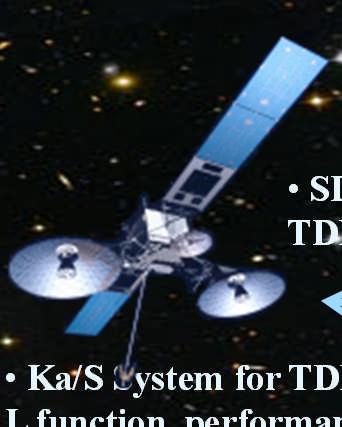 DTN, & security Potential SDRs for