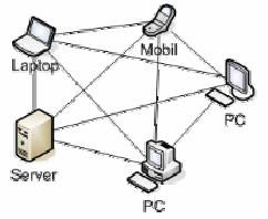 1.3.3. Transmisia datelor în reţele Principalele canale utilizate pentru transmisia datelor în reţele sunt: Linii telefonice (inclusiv ISDN); Cablu coaxial - în trecut cel mai folosit era cablul