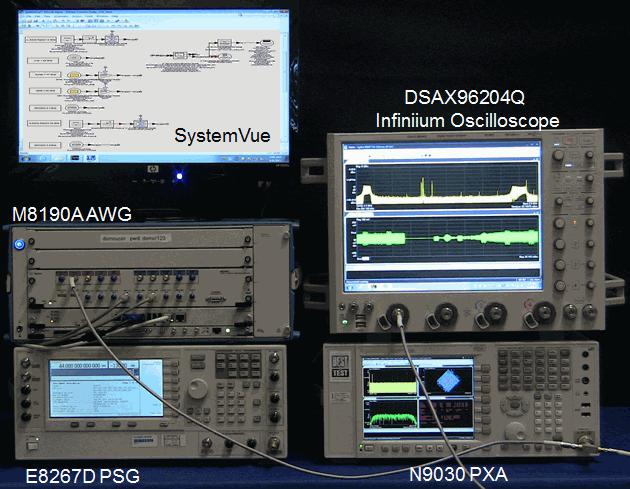 Figure 3 shows the COTS test setup used to create and analyze multiemitter test-signal environments. The SystemVue design simulation software (upper left) is installed in the AXIe embedded controller.