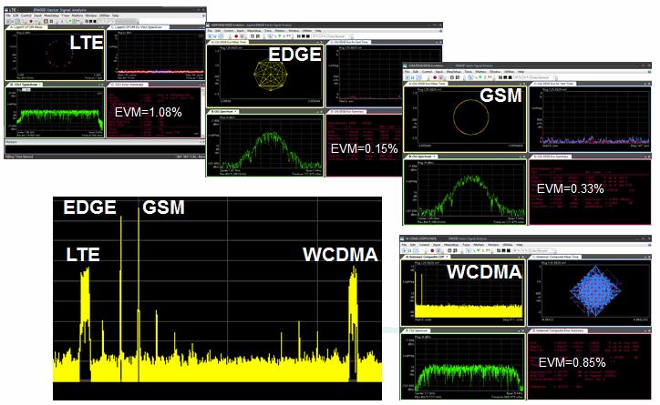 the 89600 VSA  The PXA RF signal analyzer is used to effectively zoom into each of the wireless emitters and demodulate them with the 89600 VSA software.
