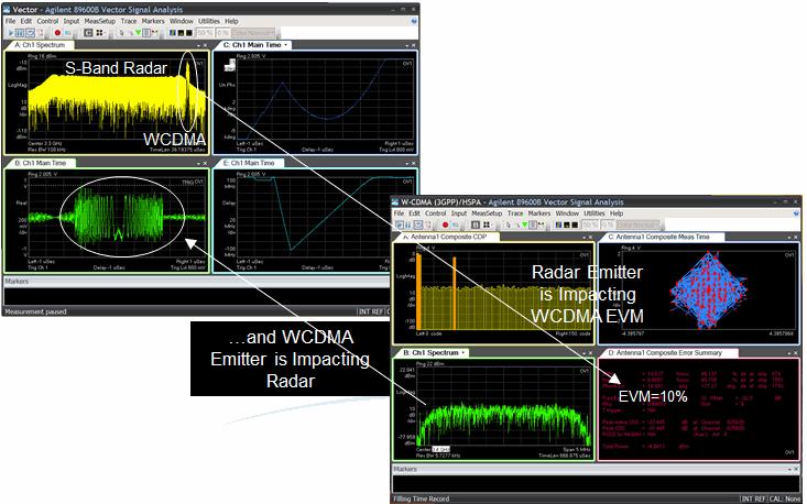 The low residual EVMs demonstrate the signal fidelity of the precision AWG. Figure 5. Demodulation of wireless signals unencumbered by radar interferer.