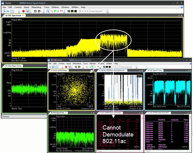 Figure 9 shows a more severe case for the offending radar emitter, where its center frequency is set to 5.7 GHz, resulting in significant overlap between the radar and the 802.11ac WLAN OFDMA emitter.