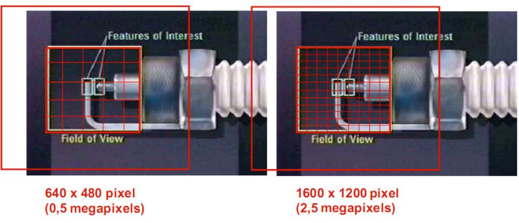 Figure shows a spark plug being imaged on two sensors with different levels of resolution. Each cell in the grid on the image represents one pixel. So the resolution in the image on the left with a 0.
