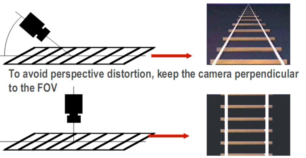 Distortion Figure 8 shows an example of distortion, an optical error or aberration that results in a difference in magnification at different points within the image.